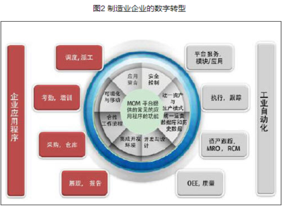 數(shù)字轉(zhuǎn)型 工業(yè)制造中的大數(shù)據(jù)分析與信息技術咨詢服務