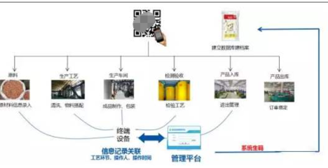 基于二維碼商品跟蹤系統(tǒng)的用戶畫像構建與精準營銷方案
