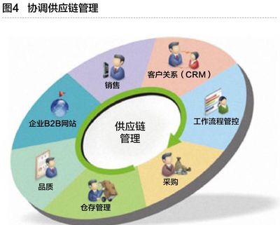 工業(yè)互聯(lián)網(wǎng)與智能工廠 信息技術咨詢服務的核心驅(qū)動