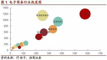 生鮮電商大浪淘沙 逆勢(shì)而上，探尋食品互聯(lián)網(wǎng)銷售新路徑