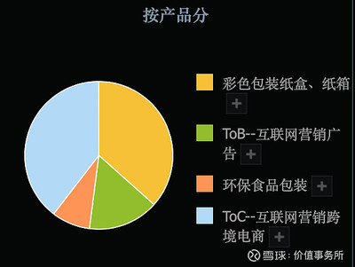 3倍潛力股，吉宏股份 科技含量高、題材豐富、業(yè)績?cè)鷮?shí)，估值洼地中的食品互聯(lián)網(wǎng)銷售新星