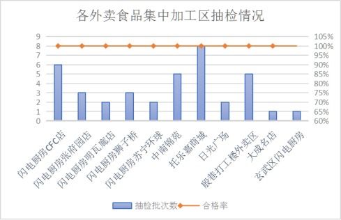 江蘇南京市市場(chǎng)監(jiān)管局開(kāi)展一季度網(wǎng)絡(luò)銷售食品安全專項(xiàng)監(jiān)督抽檢，筑牢食品互聯(lián)網(wǎng)銷售防線