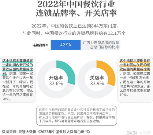 滬上餐飲新浪潮 大浪淘沙下，食品互聯(lián)網(wǎng)銷(xiāo)售的破局之道